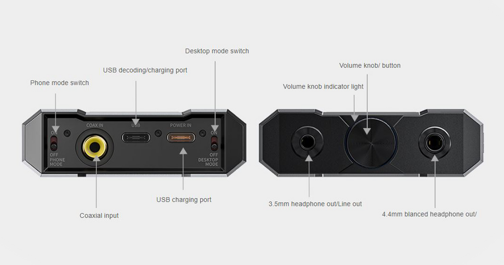 FiiO Q15 Portable Bluetooth DAC/Amp Inputs and Outputs